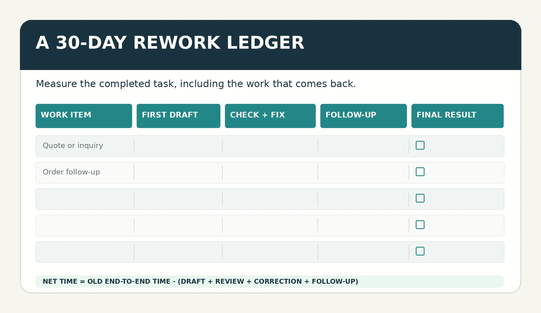 A blank 30-day rework ledger with columns for work item, first draft, check and fix, follow-up and final result